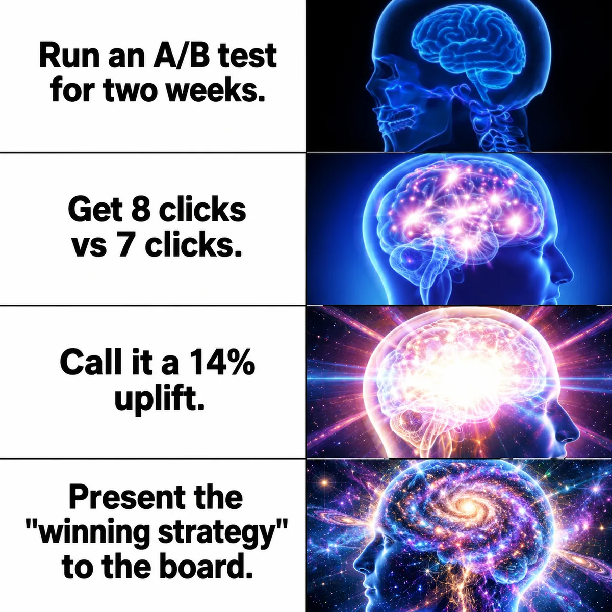 A/B test galaxy brain: 8 clicks vs 7 clicks becomes a 14% uplift and a winning strategy for the board